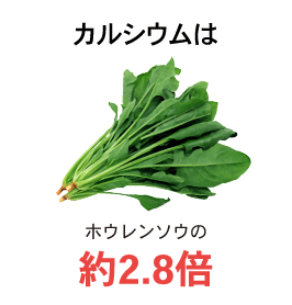 カルシウムはホウレンソウの約2.8倍